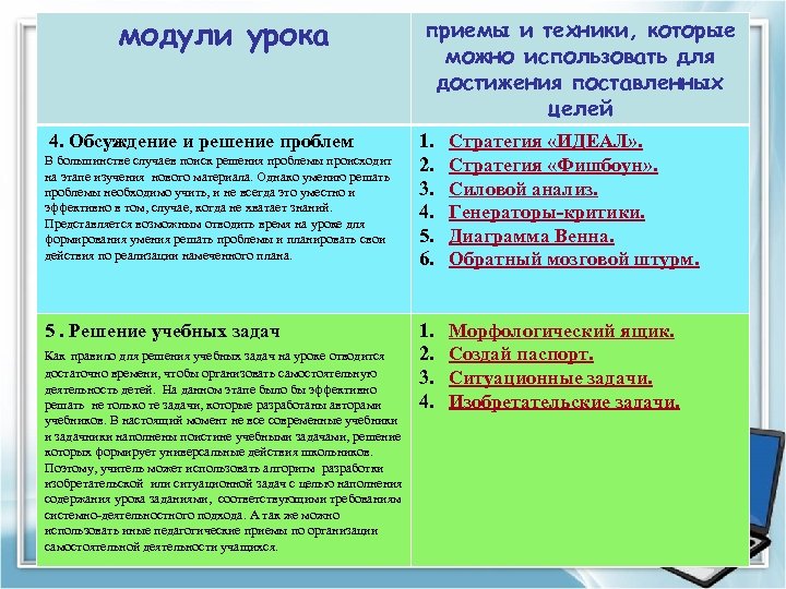 модули урока 4. Обсуждение и решение проблем В большинстве случаев поиск решения проблемы происходит