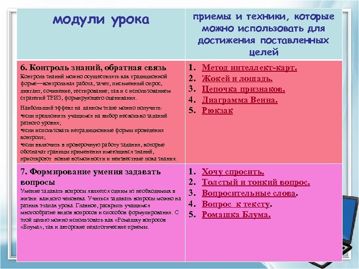 модули урока 6. Контроль знаний, обратная связь Контроль знаний можно осуществлять как традиционной форме—контрольная