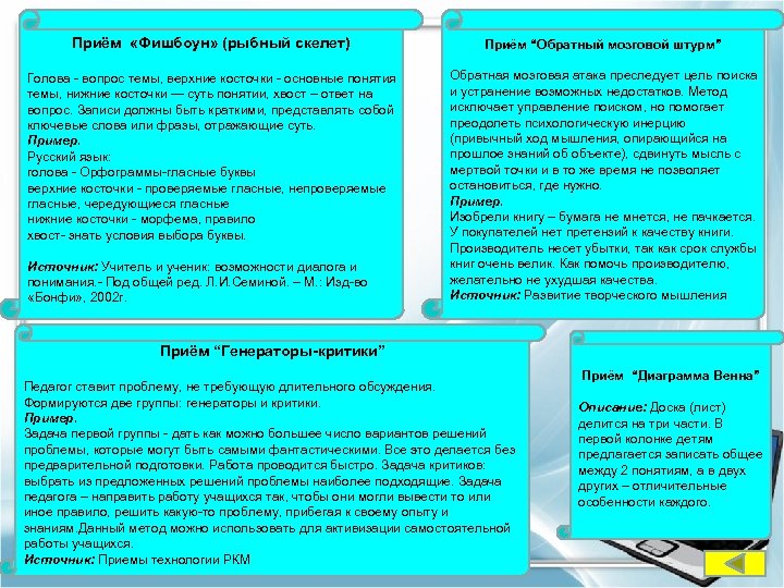 Приём «Фишбоун» (рыбный скелет) Приём “Обратный мозговой штурм” Голова - вопрос темы, верхние косточки