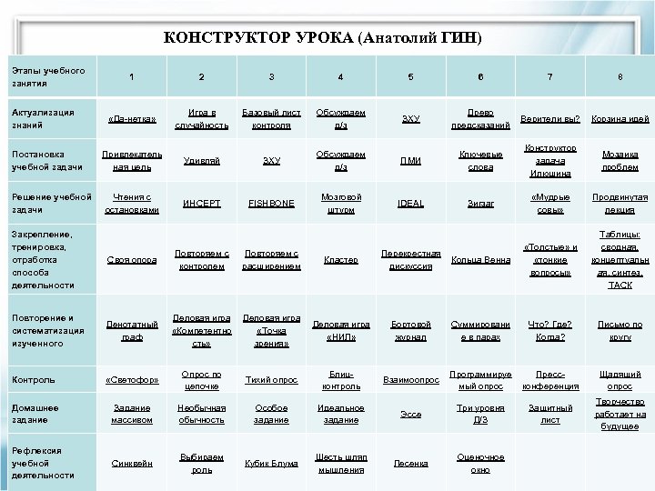 Свойства конструкторов класса. Конструктор урока. Таблицей а. Гина «конструктор урока». Методический конструктор урока.