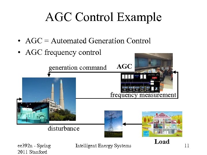 AGC Control Example • AGC = Automated Generation Control • AGC frequency control generation