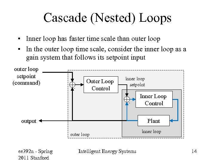 Cascade (Nested) Loops • Inner loop has faster time scale than outer loop •