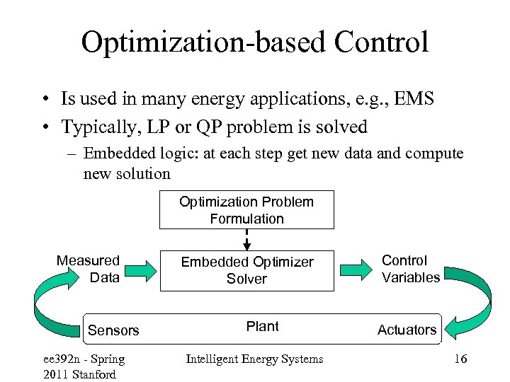 Optimization-based Control • Is used in many energy applications, e. g. , EMS •