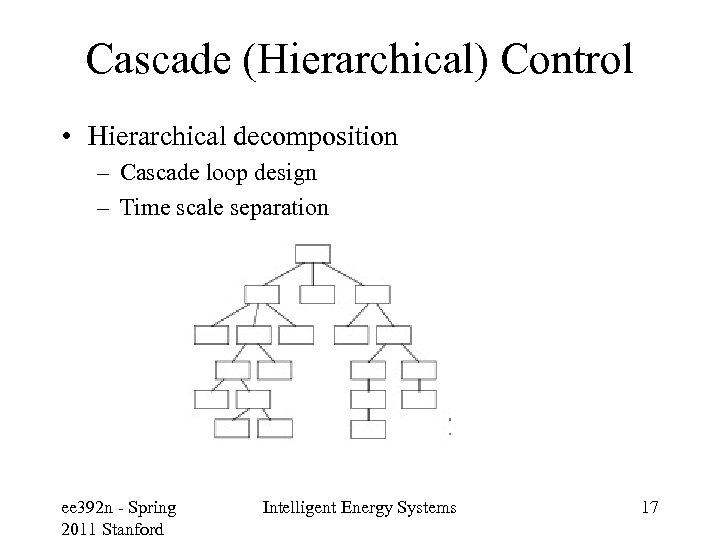 Cascade (Hierarchical) Control • Hierarchical decomposition – Cascade loop design – Time scale separation