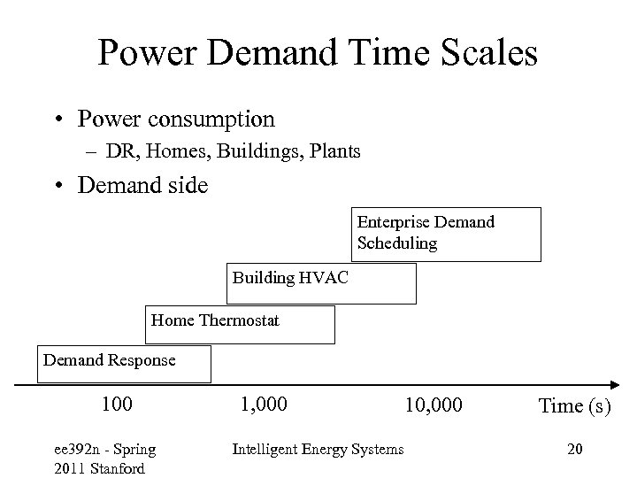 Power Demand Time Scales • Power consumption – DR, Homes, Buildings, Plants • Demand