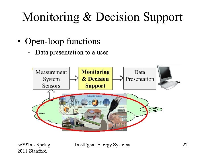 Monitoring & Decision Support • Open-loop functions - Data presentation to a user ee