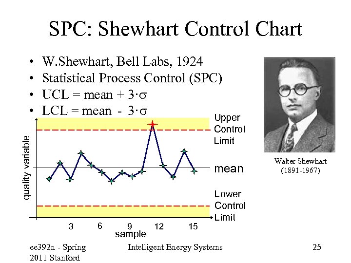 SPC: Shewhart Control Chart W. Shewhart, Bell Labs, 1924 Statistical Process Control (SPC) UCL