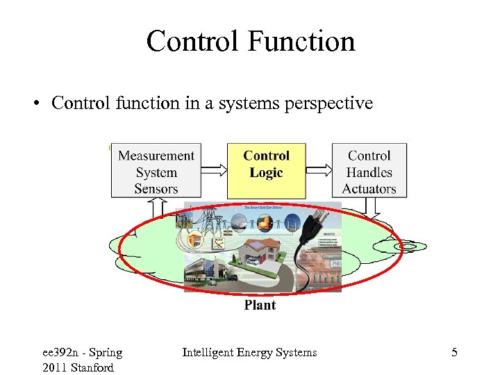 Control Function • Control function in a systems perspective ee 392 n - Spring
