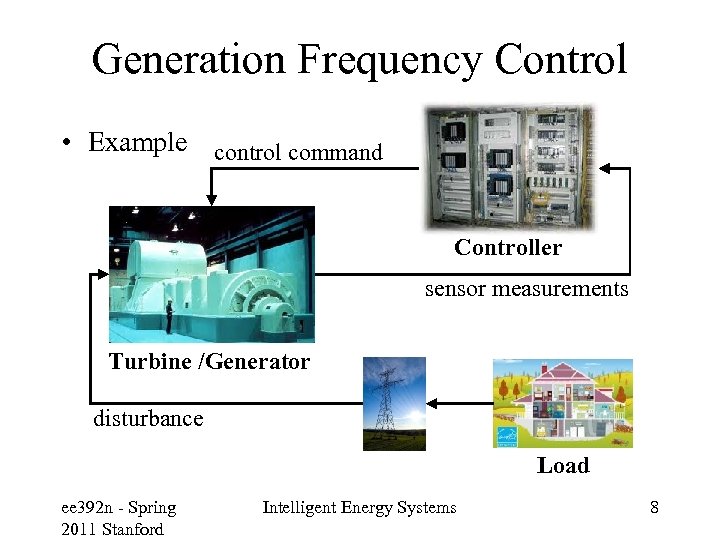 Generation Frequency Control • Example control command Controller sensor measurements Turbine /Generator disturbance Load