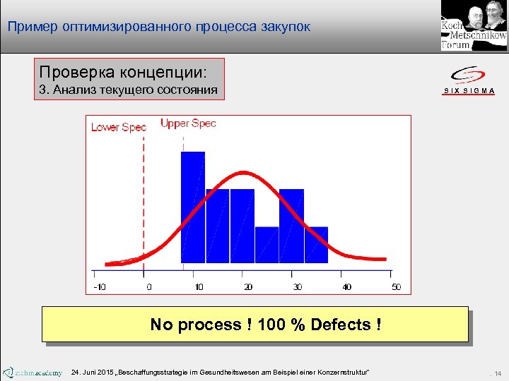 Поиск по образцу оптимизация