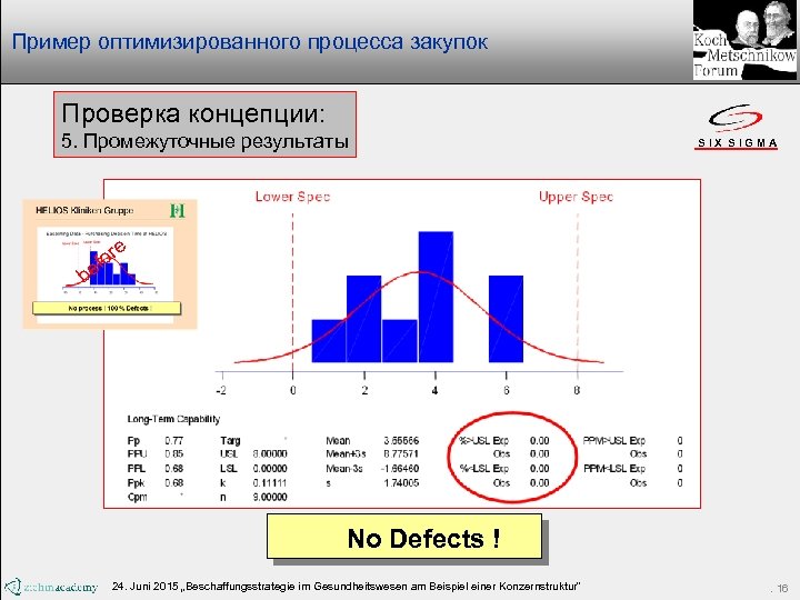 Пример оптимизированного процесса закупок Проверка концепции: 5. Промежуточные результаты o ef SIX SIGMA re