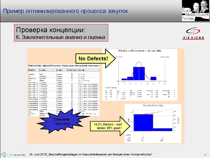 Пример оптимизированного процесса закупок Проверка концепции: 6. Заключительные анализ и оценка 24. Juni 2015