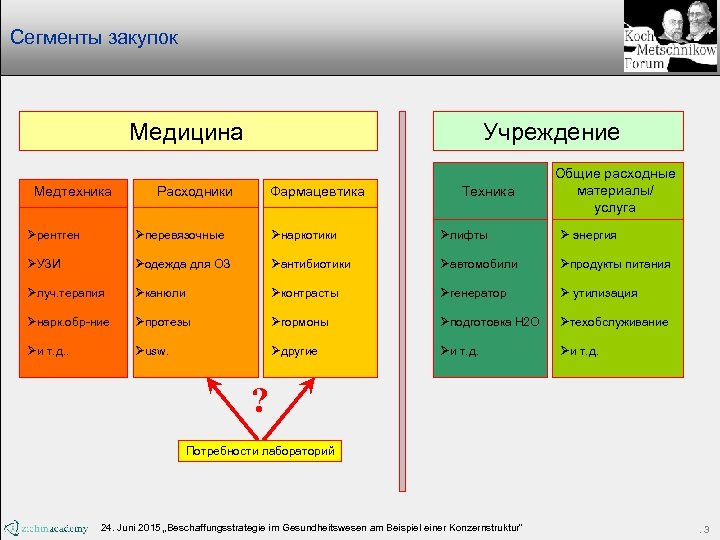 Сегменты закупок Медицина Медтехника Учреждение Расходники Фармацевтика Техника Общие расходные материалы/ услуга Øрентген Øперевязочные