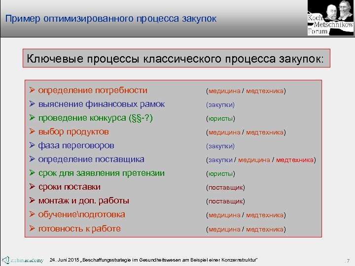 Пример оптимизированного процесса закупок Ключевые процессы классического процесса закупок: Ø определение потребности (медицина /