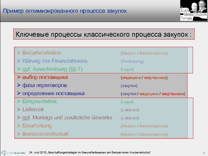 Пример оптимизированного процесса закупок Ключевые процессы классического процесса закупок : Ø Bedarfsdefinition (Medizin /