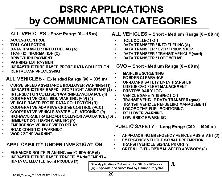 DSRC APPLICATIONS by COMMUNICATION CATEGORIES ALL VEHICLES - Short Range (0 – 15 m)