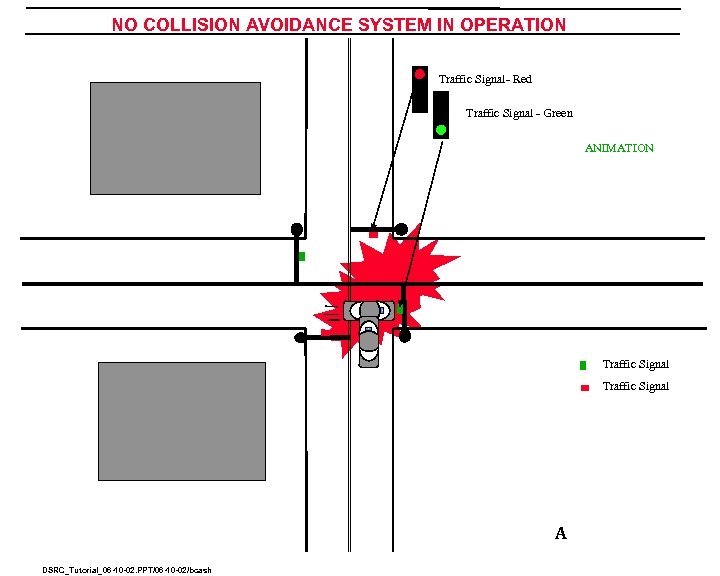 NO COLLISION AVOIDANCE SYSTEM IN OPERATION Traffic Signal- Red Traffic Signal - Green ANIMATION