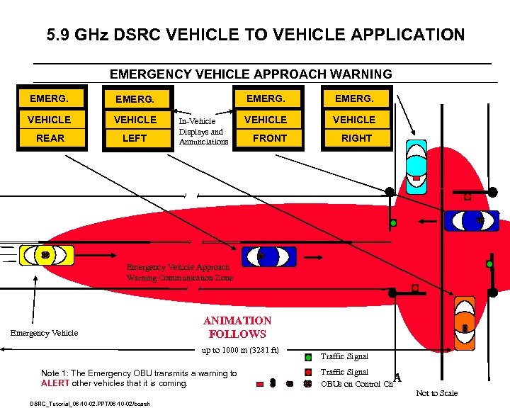 5. 9 GHz DSRC VEHICLE TO VEHICLE APPLICATION EMERGENCY VEHICLE APPROACH WARNING EMERG. VEHICLE