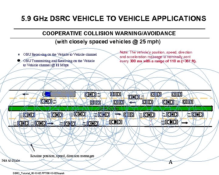5. 9 GHz DSRC VEHICLE TO VEHICLE APPLICATIONS COOPERATIVE COLLISION WARNING/AVOIDANCE (with closely spaced
