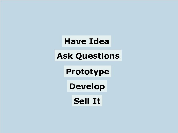 Have Idea Ask Questions Prototype Develop Sell It 
