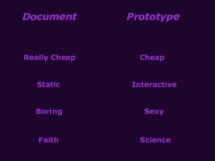 Document Prototype Really Cheap Static Interactive Boring Sexy Faith Science 