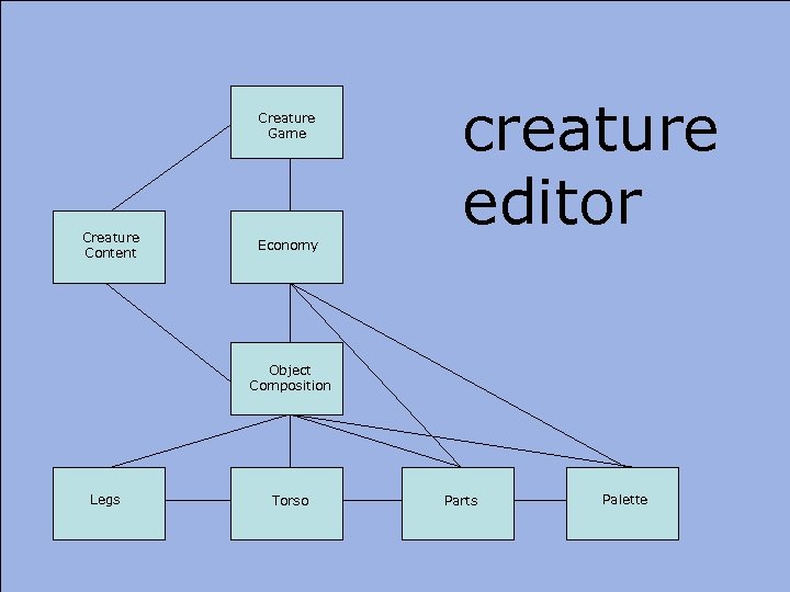 Creature Game Creature Content Economy creature editor Object Composition Legs Torso Parts Palette 