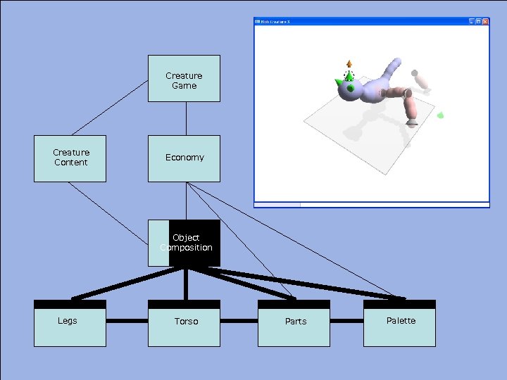 Creature Game Creature Content Economy Object Composition Legs Torso Parts Palette 