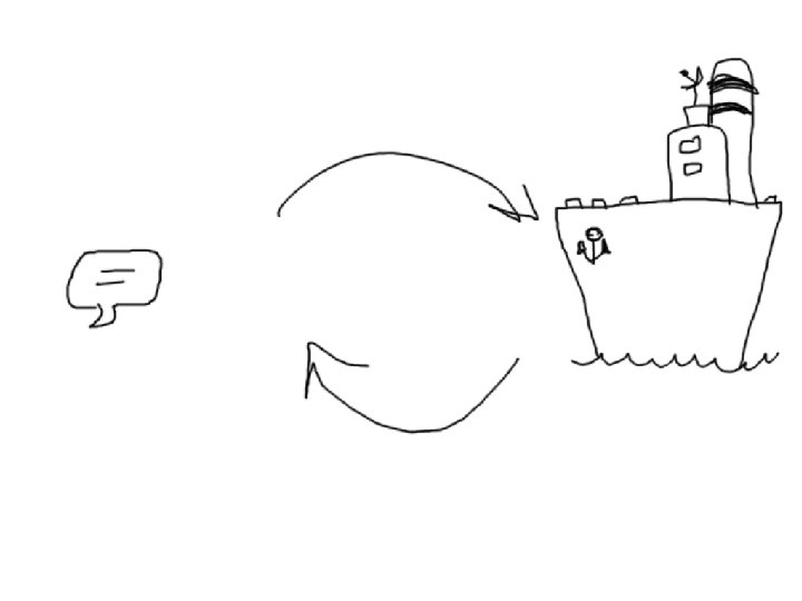 Bigger Projects, Too unwieldy 