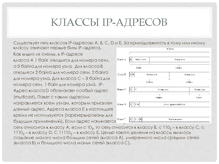 КЛАССЫ IP-АДРЕСОВ Существует пять классов IP-адресов: A, B, C, D и E. За принадлежность