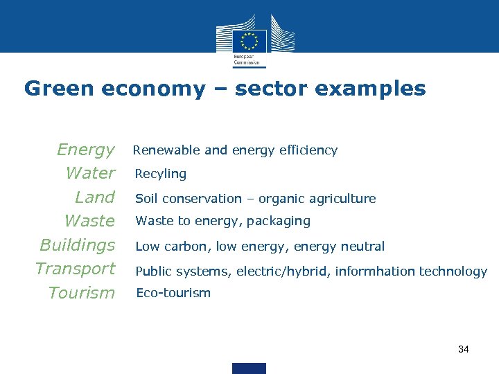 Green economy – sector examples • Energy • Water • Land • Waste •