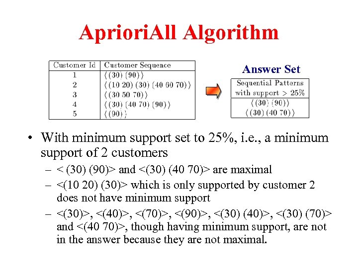 Apriori. All Algorithm Answer Set • With minimum support set to 25%, i. e.