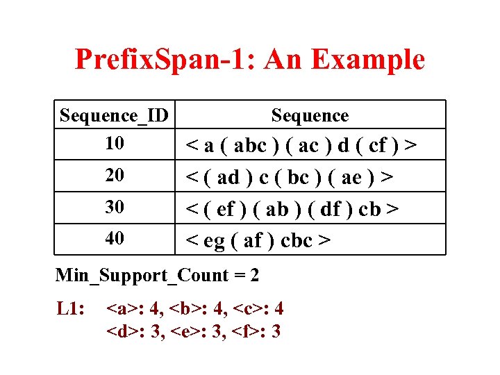 Prefix. Span-1: An Example Sequence_ID Sequence 10 < a ( abc ) ( ac