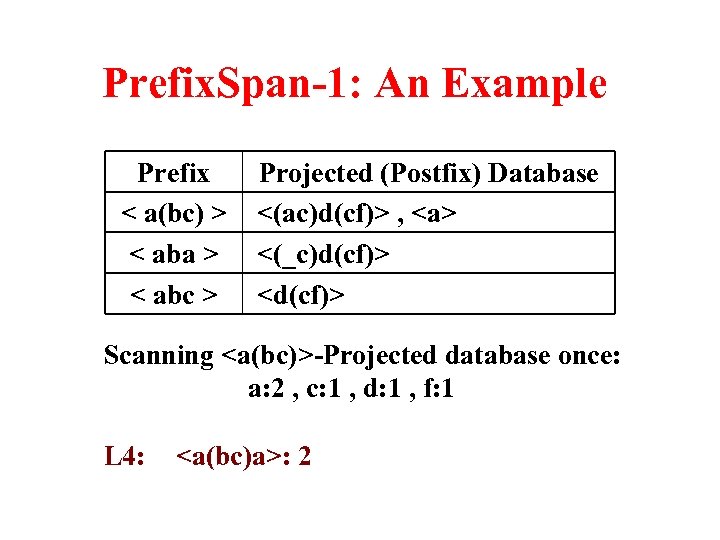Prefix. Span-1: An Example Prefix < a(bc) > < aba > < abc >