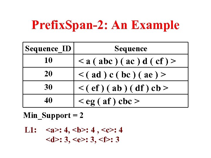 Prefix. Span-2: An Example Sequence_ID Sequence 10 < a ( abc ) ( ac