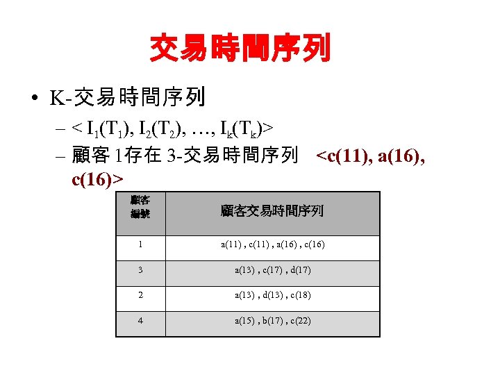 交易時間序列 • K-交易時間序列 – < I 1(T 1), I 2(T 2), …, Ik(Tk)> –