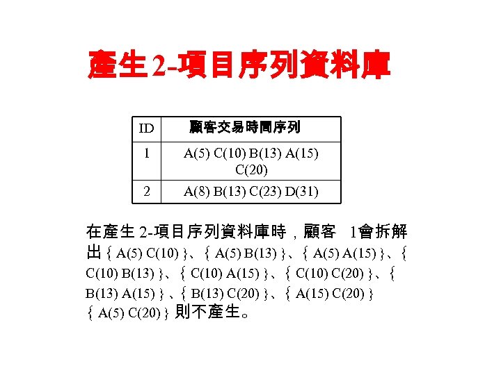 產生 2 -項目序列資料庫 ID 顧客交易時間序列 1 A(5) C(10) B(13) A(15) C(20) 2 A(8) B(13)