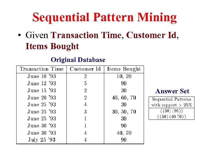 Sequential Pattern Mining • Given Transaction Time, Customer Id, Items Bought Original Database Answer