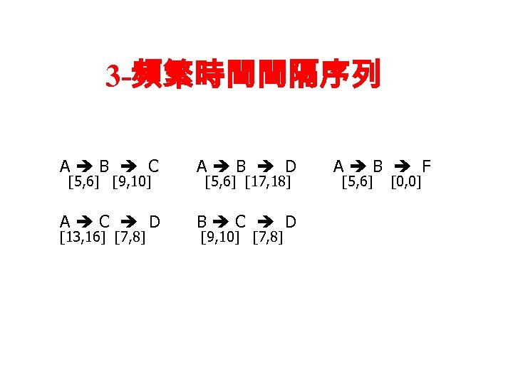 3 -頻繁時間間隔序列 A B C A B D A C D B C D