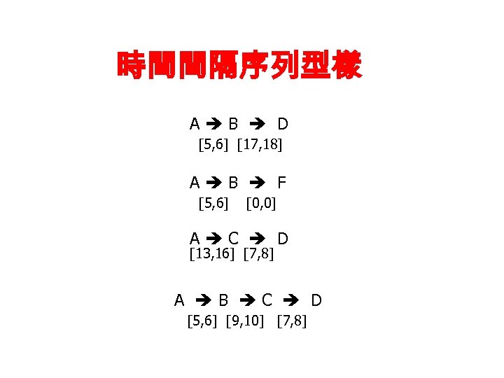 時間間隔序列型樣 A B D [5, 6] [17, 18] A B F [5, 6] [0,