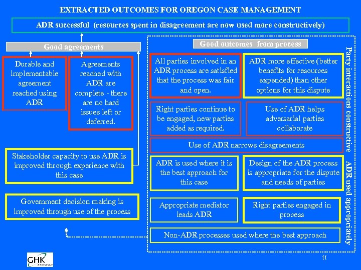 EXTRACTED OUTCOMES FOR OREGON CASE MANAGEMENT ADR successful (resources spent in disagreement are now