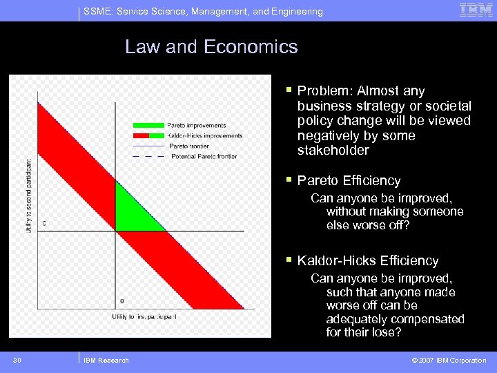 SSME: Service Science, Management, and Engineering Law and Economics § Problem: Almost any business