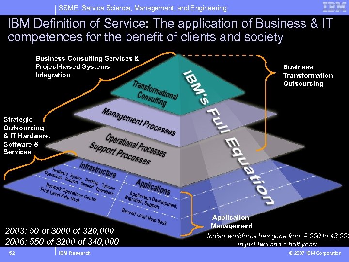 SSME: Service Science, Management, and Engineering IBM Definition of Service: The application of Business