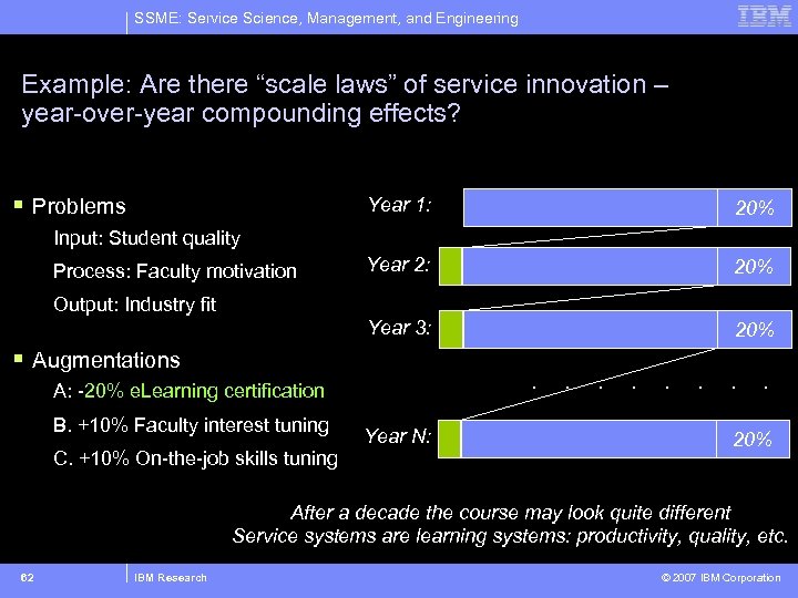 SSME: Service Science, Management, and Engineering Example: Are there “scale laws” of service innovation