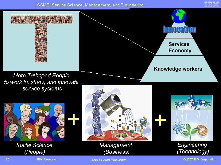 SSME: Service Science, Management, and Engineering More T-shaped People to work in, study, and