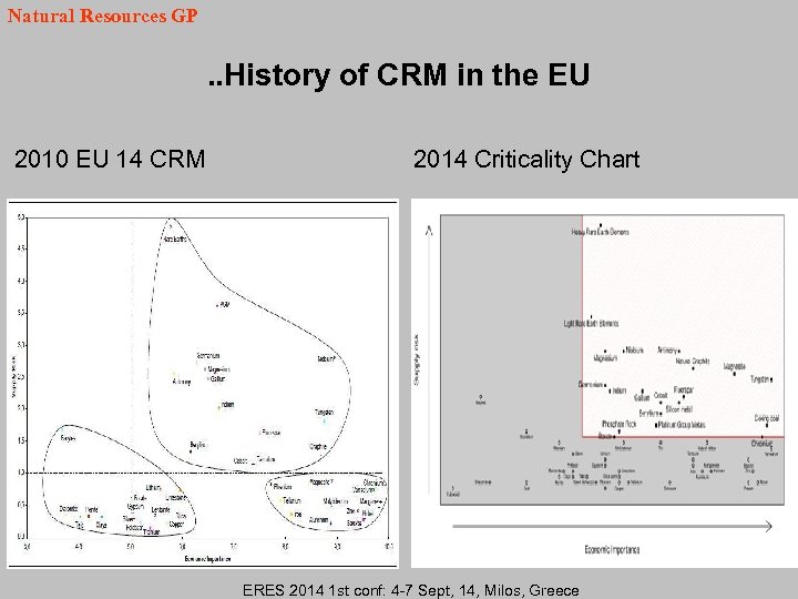Natural Resources GP . . History of CRM in the EU 2010 EU 14