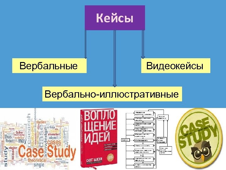 Кейсы Вербальные Видеокейсы Вербально-иллюстративные 