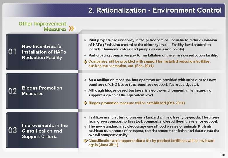 2. Rationalization - Environment Control New Incentives for Installation of HAPs Reduction Facility Biogas