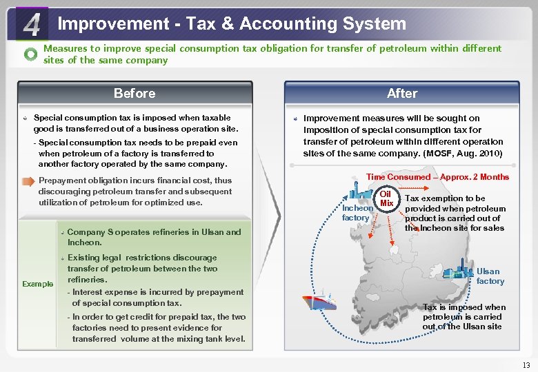 Improvement - Tax & Accounting System Measures to improve special consumption tax obligation for