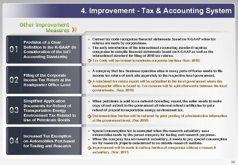 4. Improvement - Tax & Accounting System Provision of a Clear Definition in the