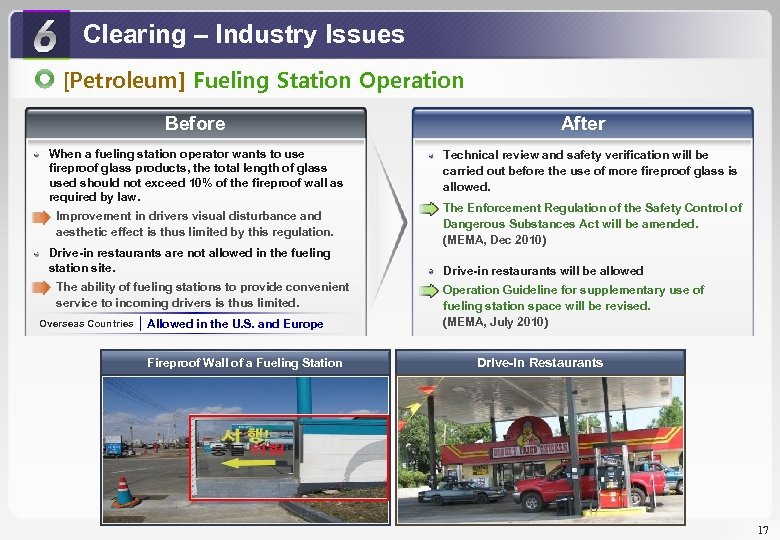 Clearing – Industry Issues [Petroleum] Fueling Station Operation Before When a fueling station operator